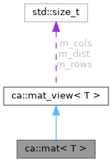 calgo: ca::mat Class Template Reference